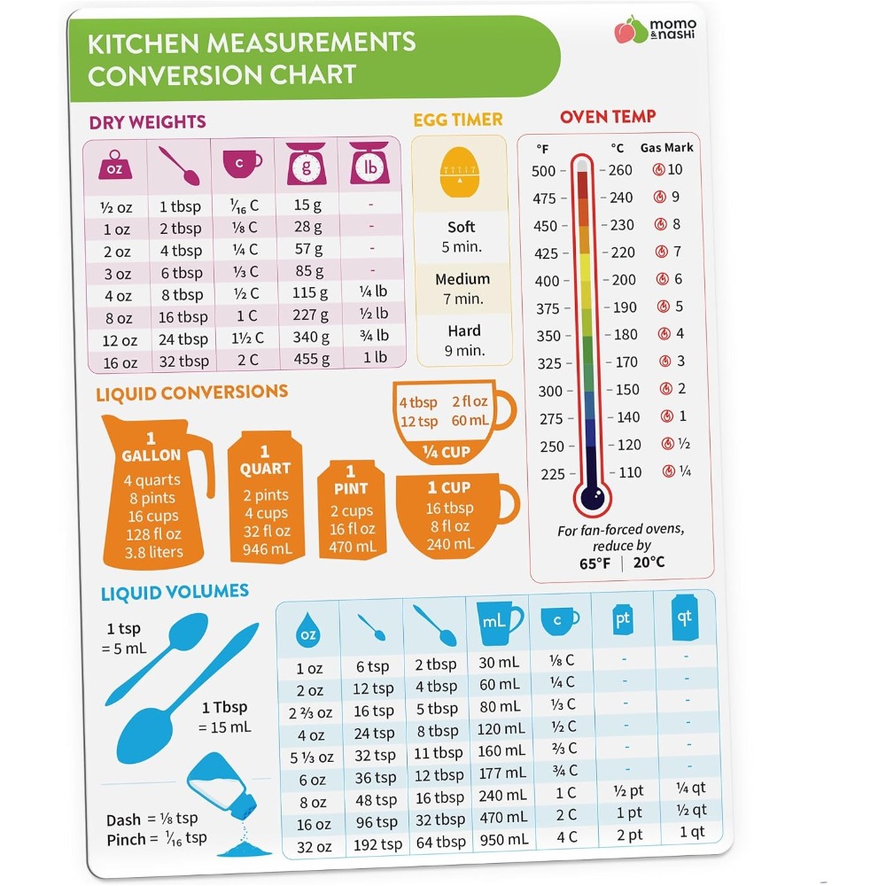 Kitchen Gadgets Essential - Gráfico de Conversão de Medidas de
