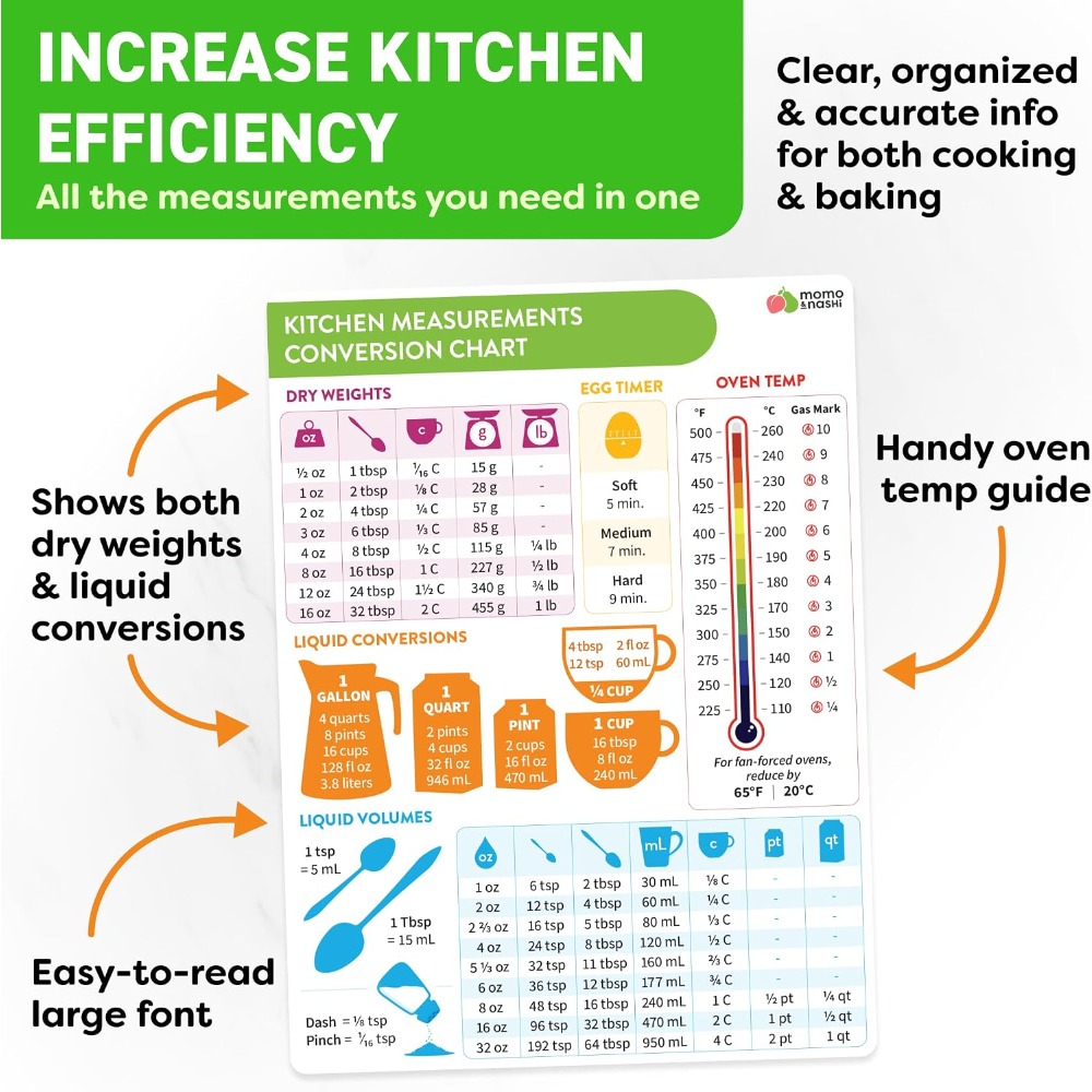 Gráfico de Conversão de Medida - Kitchen Gadgets Essential avaliação e preço